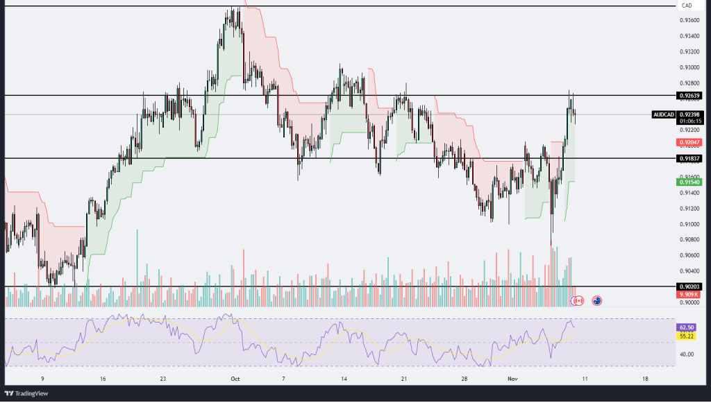 Technical Analysis 08.11.2024 - MarketsAll