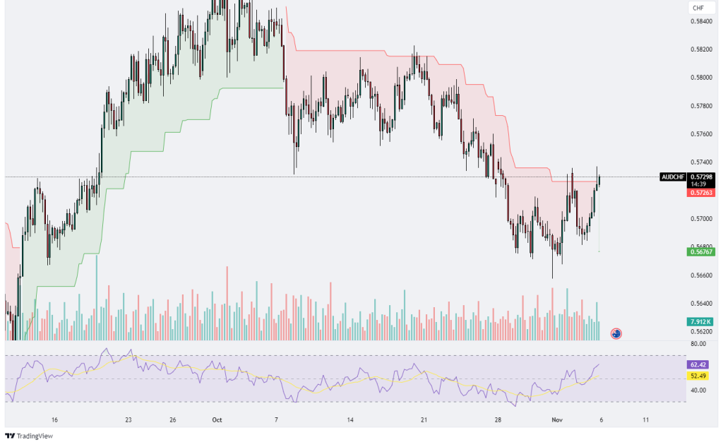 Technical Analysis 06.11.2024 - MarketsAll