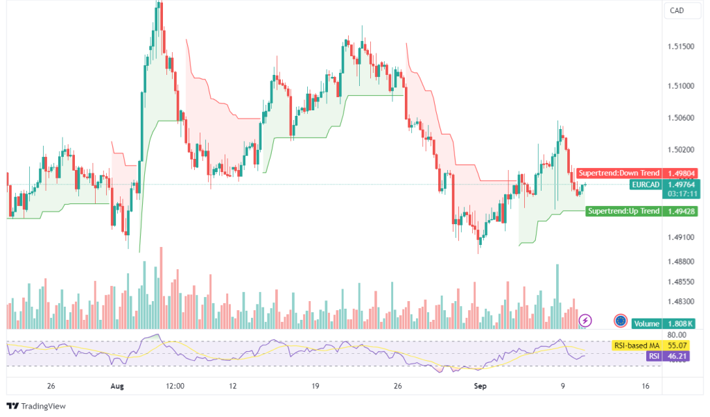 Technical Analysis 10.09.2024 - MarketsAll