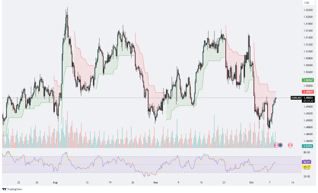 Technical Analysis 08.10.2024 - MarketsAll