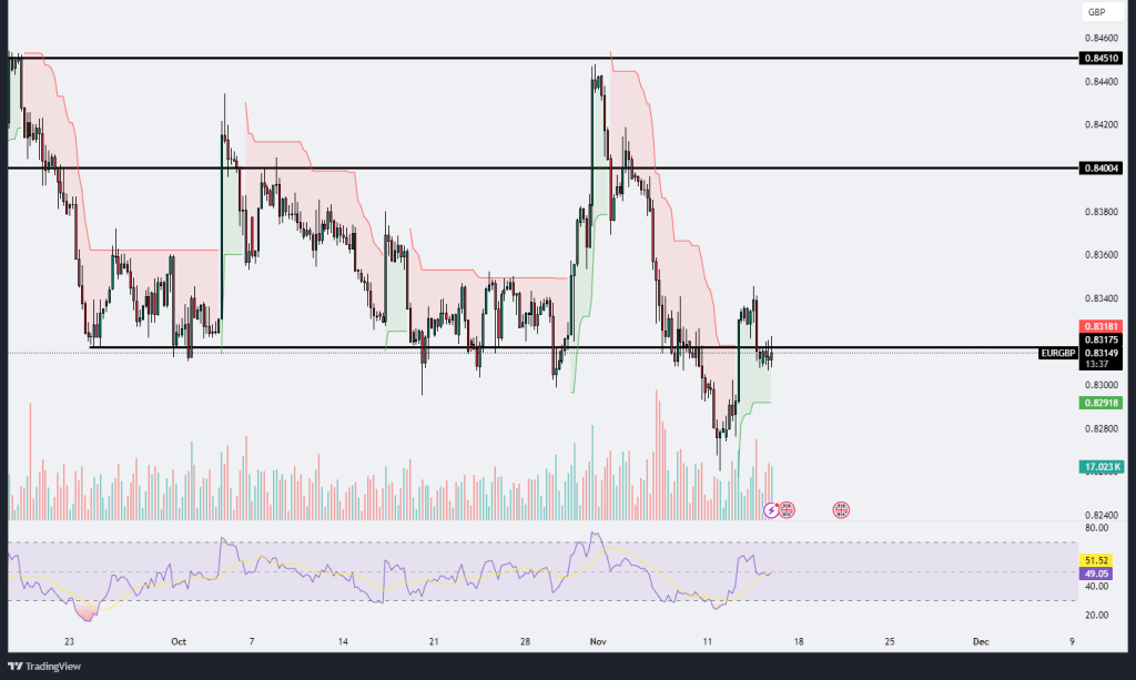 Technical Analysis 14.11.2024 - MarketsAll