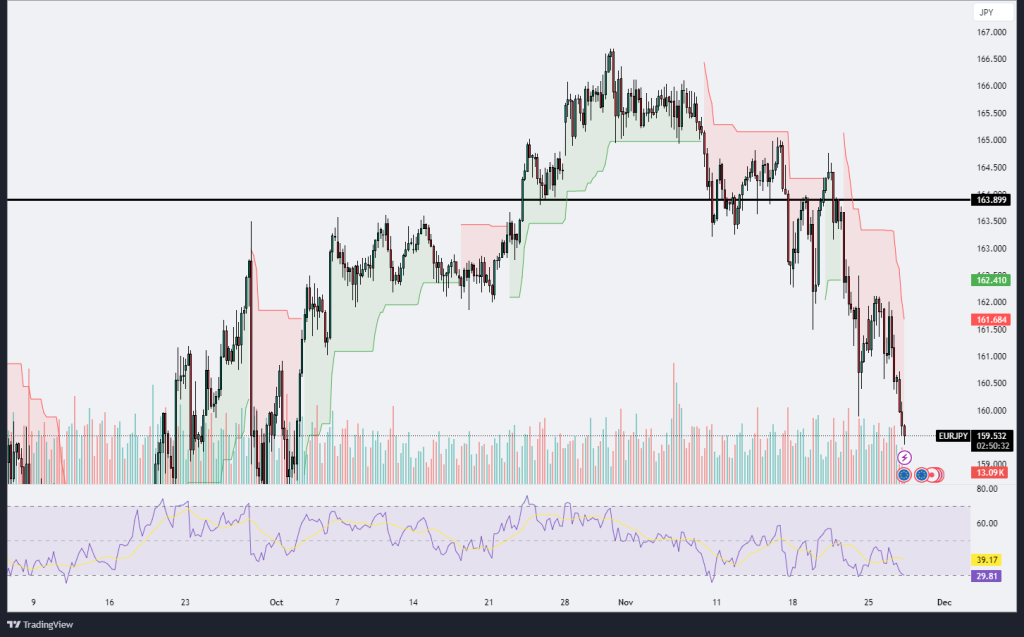 Technical Analysis 27.11.2024 - MarketsAll