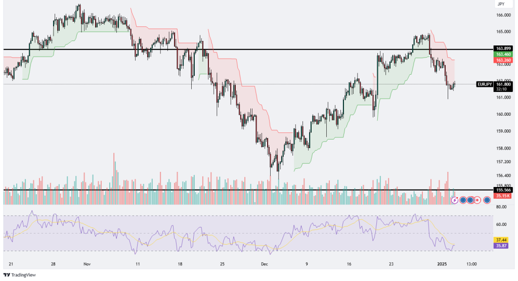 Technical Analysis 03.01.2024 - MarketsAll