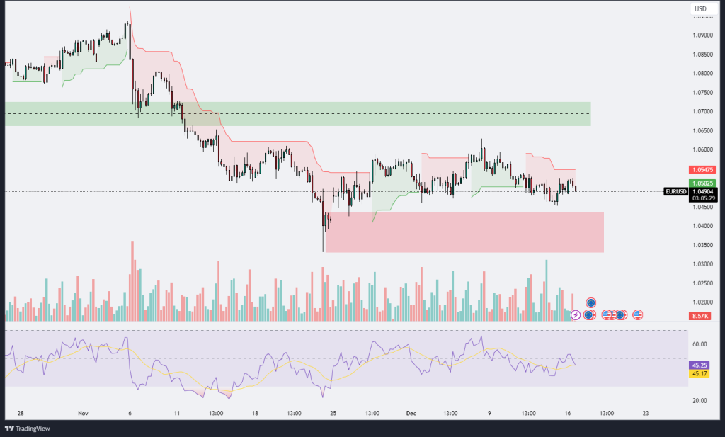 Technical Analysis 16.12.2024 - MarketsAll