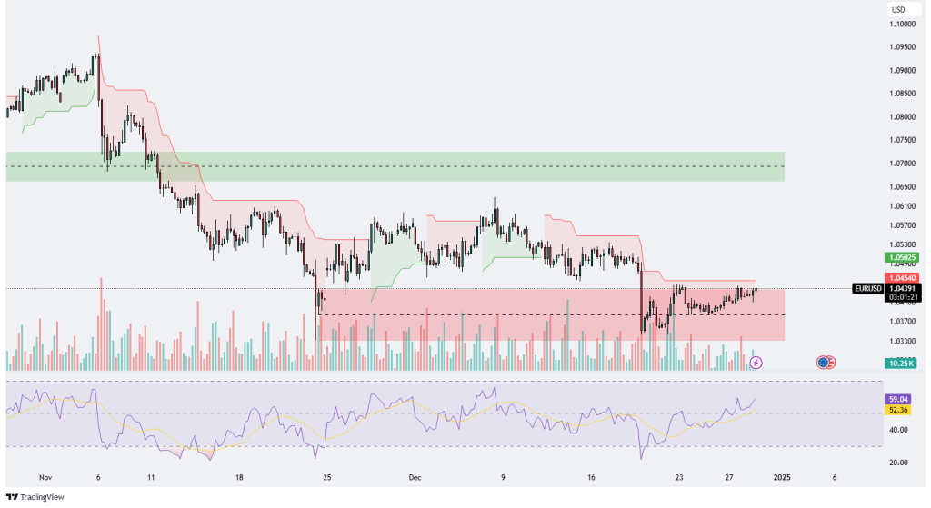 Technical Analysis 30.12.2024 - MarketsAll