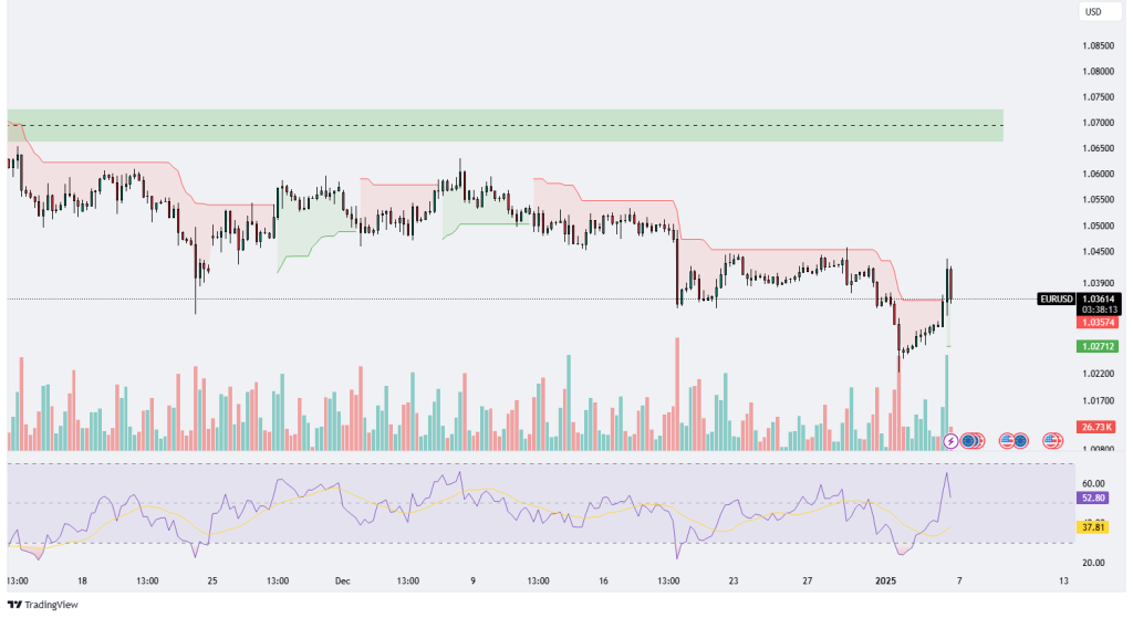 Technical Analysis 06.01.2025 - MarketsAll