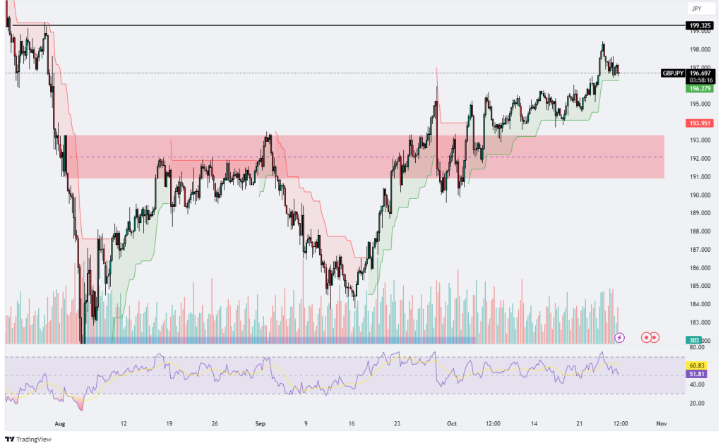 Technical Analysis 25.10.2024 - MarketsAll