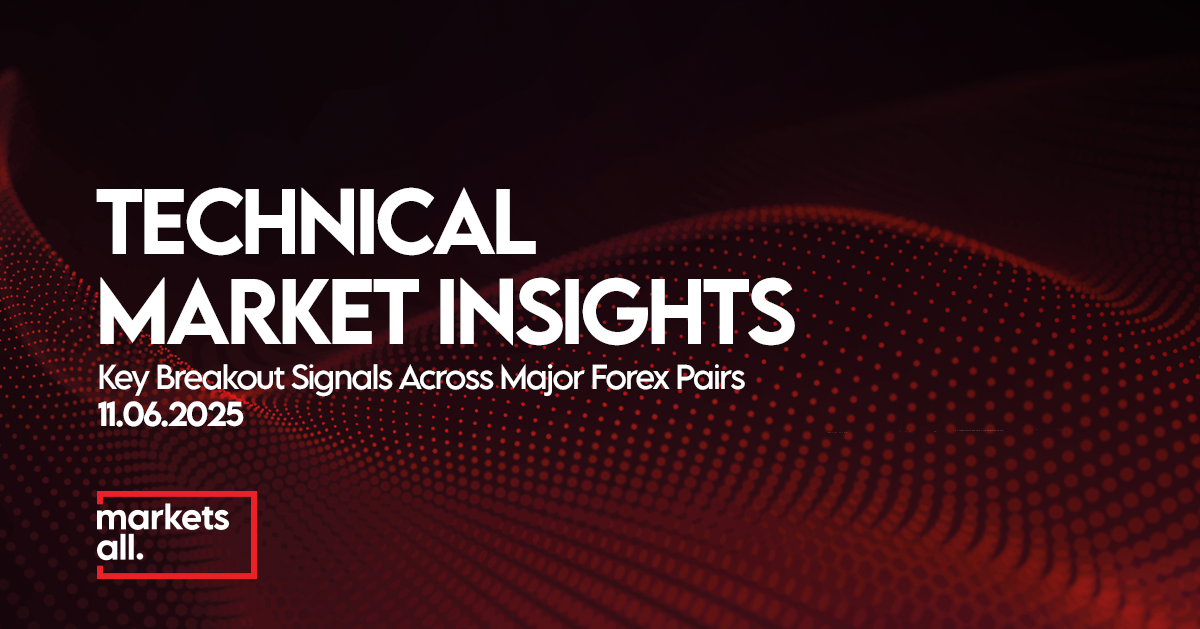 Forex Breakout Signals: Consolidation Setups