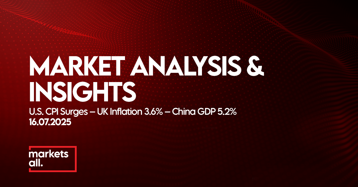 Global Inflation Update and Market Reaction: CPI, Yields, FX