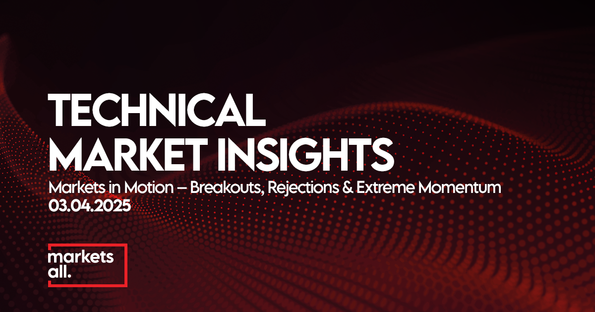 Sharp Reversals and Breakouts Amid USD Volatility - MarketsAll