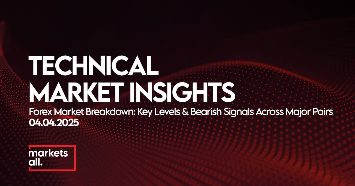 Bearish Momentum Accelerates Across Majors - MarketsAll